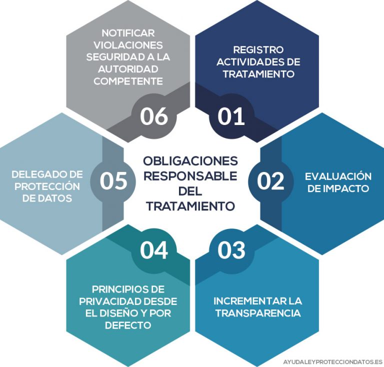 Accountability en el RGPD: un principio que va a dar que hablar