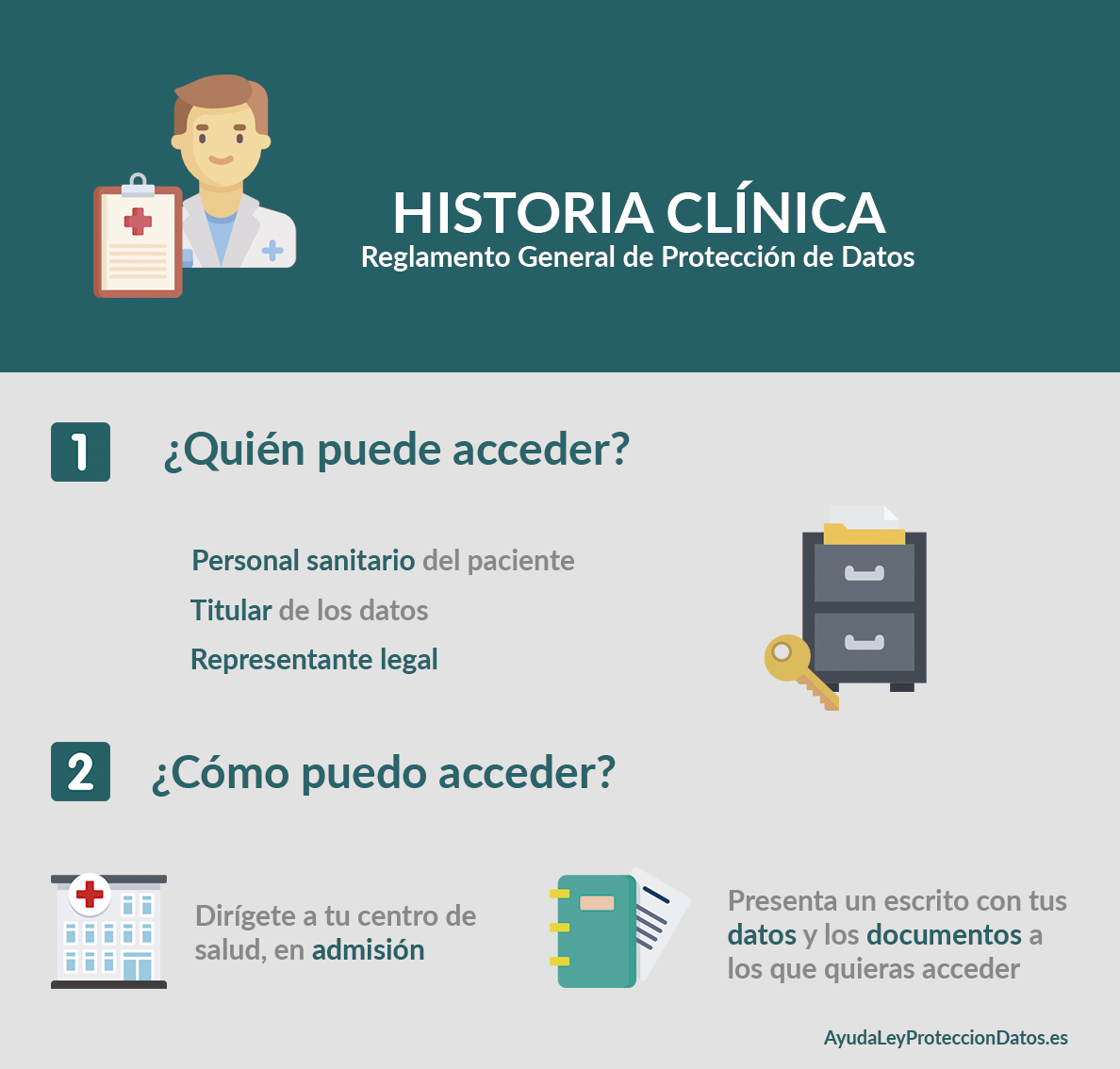 Acceso A La Historia Clínica Ayuda Ley Protección Datos 5746
