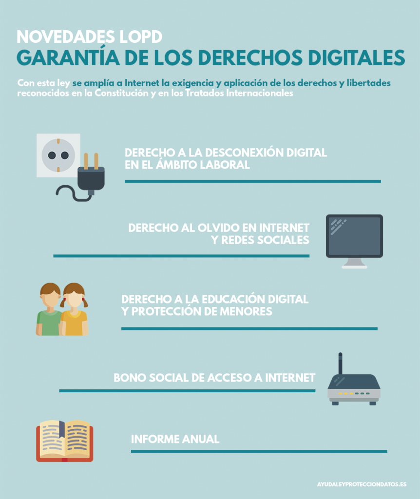 Ley Orgánica Protección Datos y Garantía Derechos Digitales (LOPDGDD)