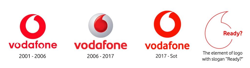 reclamaciones a Vodafone