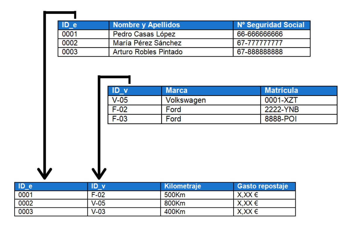 Caracteristicas Del Modelo De Base De Datos Relacional Porn Sex Picture 1951