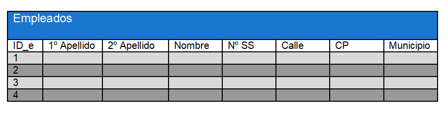 Bases de datos relacional ¿Qué es y sus características? | Ayuda Ley  Protección Datos