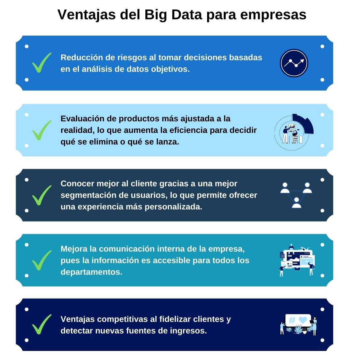 Big Data y empresas. Una ventana de oportunidades | AyudaLey Datos