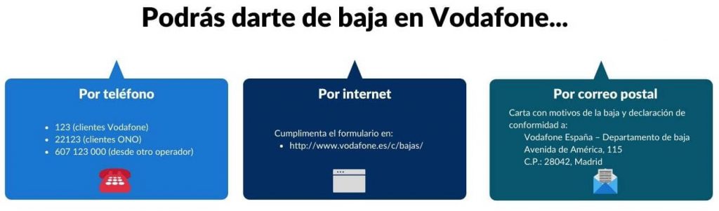 Vodafone Dar De Baja Linea Movil